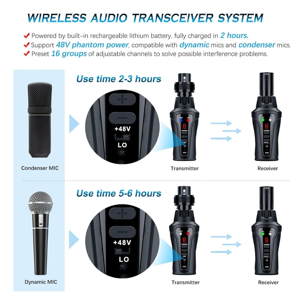 KM-U208A UHF Wireless XLR Phantom Power Condenser Lavalier Microphone Tx/Rx System