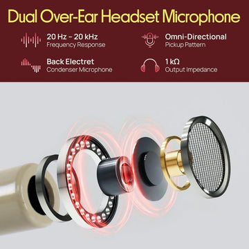 Shure Unidirectional Cardioid Microphone Headmic Double Ear-Hook Headset 4 Pin TA4F and Lemo 3 Pin