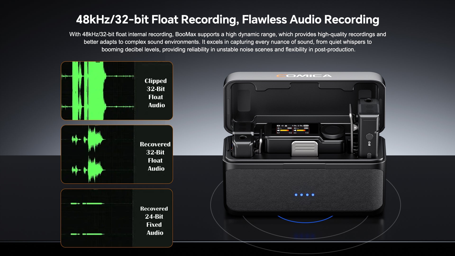 COMICA BooMax Wireless Lavalier Microphone - 32-Bit Float Recording, Cardioid/Omnidirectional Recording, 2.4GHz Dual Lapel Microphone with 32GB Memory, Touchscreen Wireless Mic for Camera