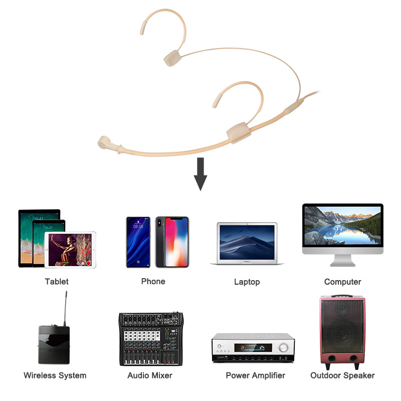 Unidirectional Cardioid Microphone Double Ear-Hook Headset for 4 Pin TA4F and Lemo 3 Pin Body Pack transmitters