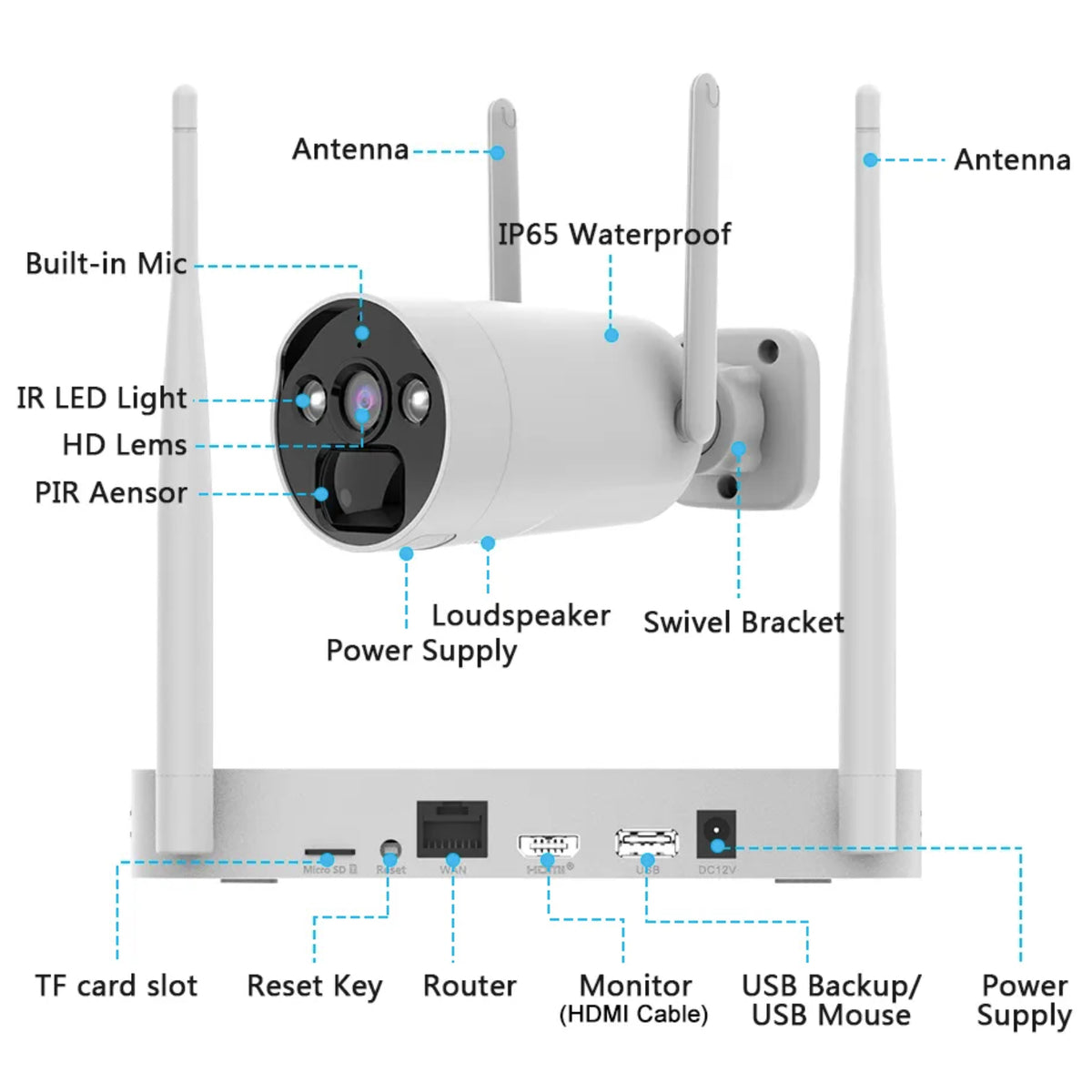 Nvr with hot sale built in wifi