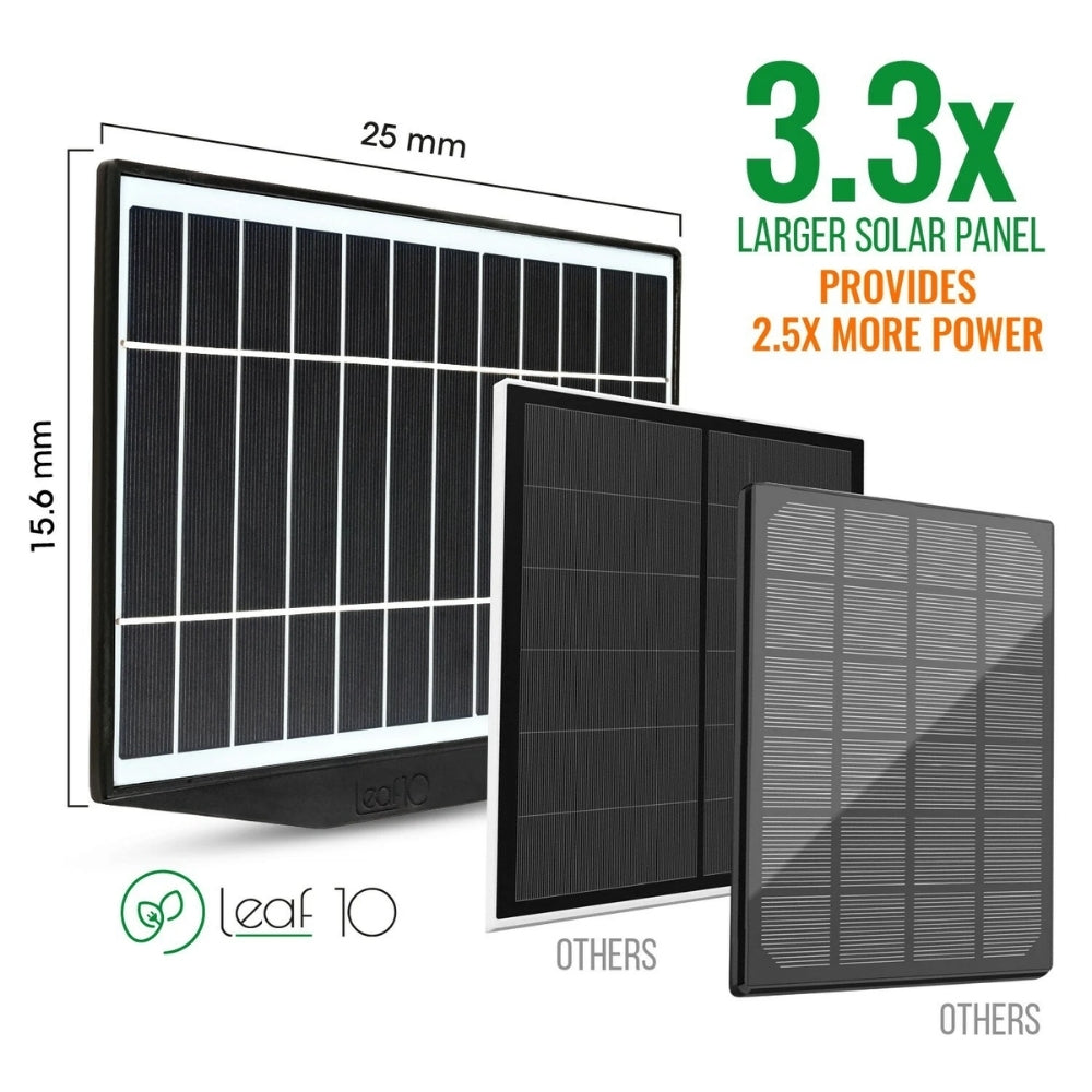 Additional Spare External 3.3W Solar Panel For Y9 4G Wi-Fi Security Camera