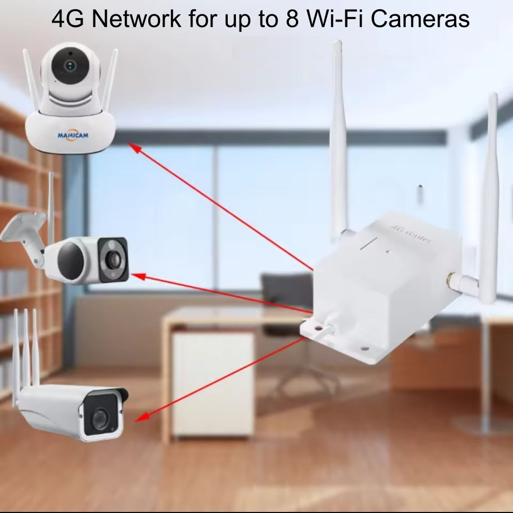 Outdoor 4G Sim Card Router 150mbps Wireless Wi-Fi 100 Metre Radius Dual Antenna Hotspot for Security Surveillance Camera