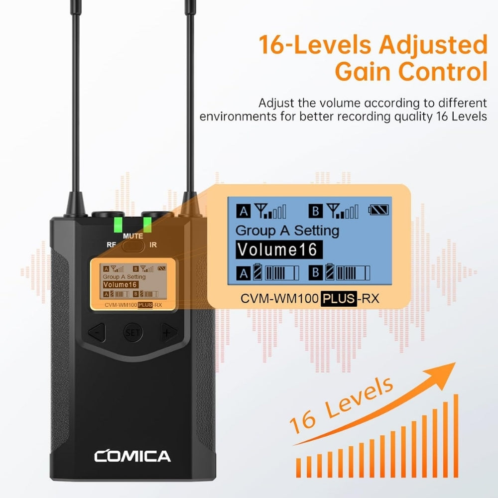 Wireless Lavaliere Microphone Comica WM100 PLUS (A) Dual-Channel UHF Transmitter Receiver for Camera Smartphone PC