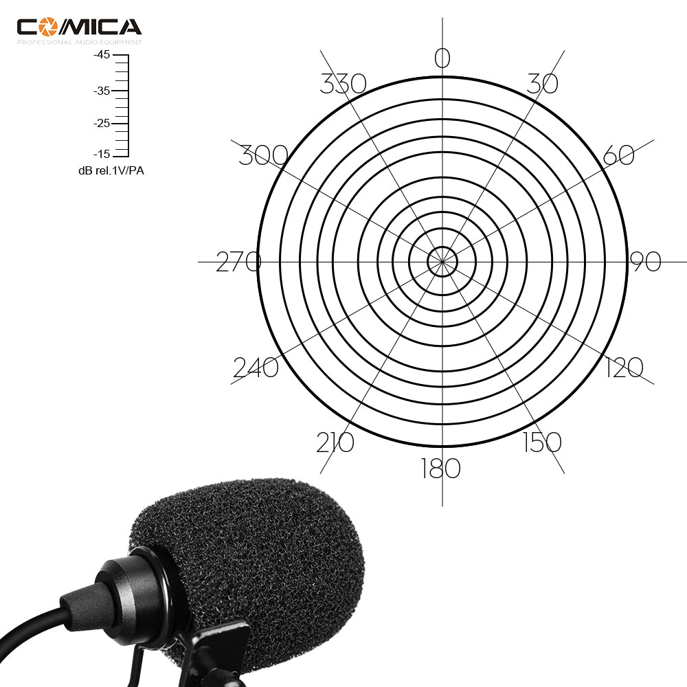 Comica XLR Microphone 48v Phantom Power Lavaliere Omnidirectional or Unidirectional