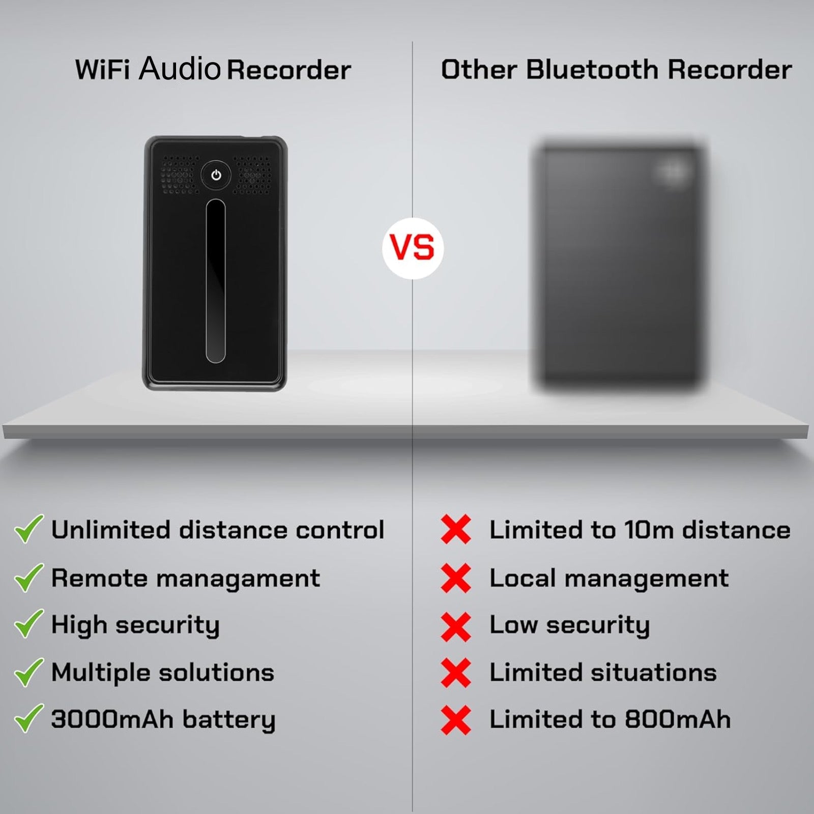 AR02 Wi-Fi Worldwide Live Streaming Audio Recorder Sound Activated Push Notification