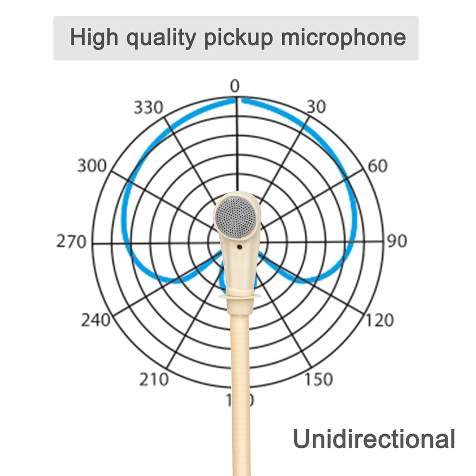 Unidirectional Headset Microphone Beige Double Ear-Hook for Sennheiser 3.5mm Jack and Lemo 3 Pin Body Pack Transmitter