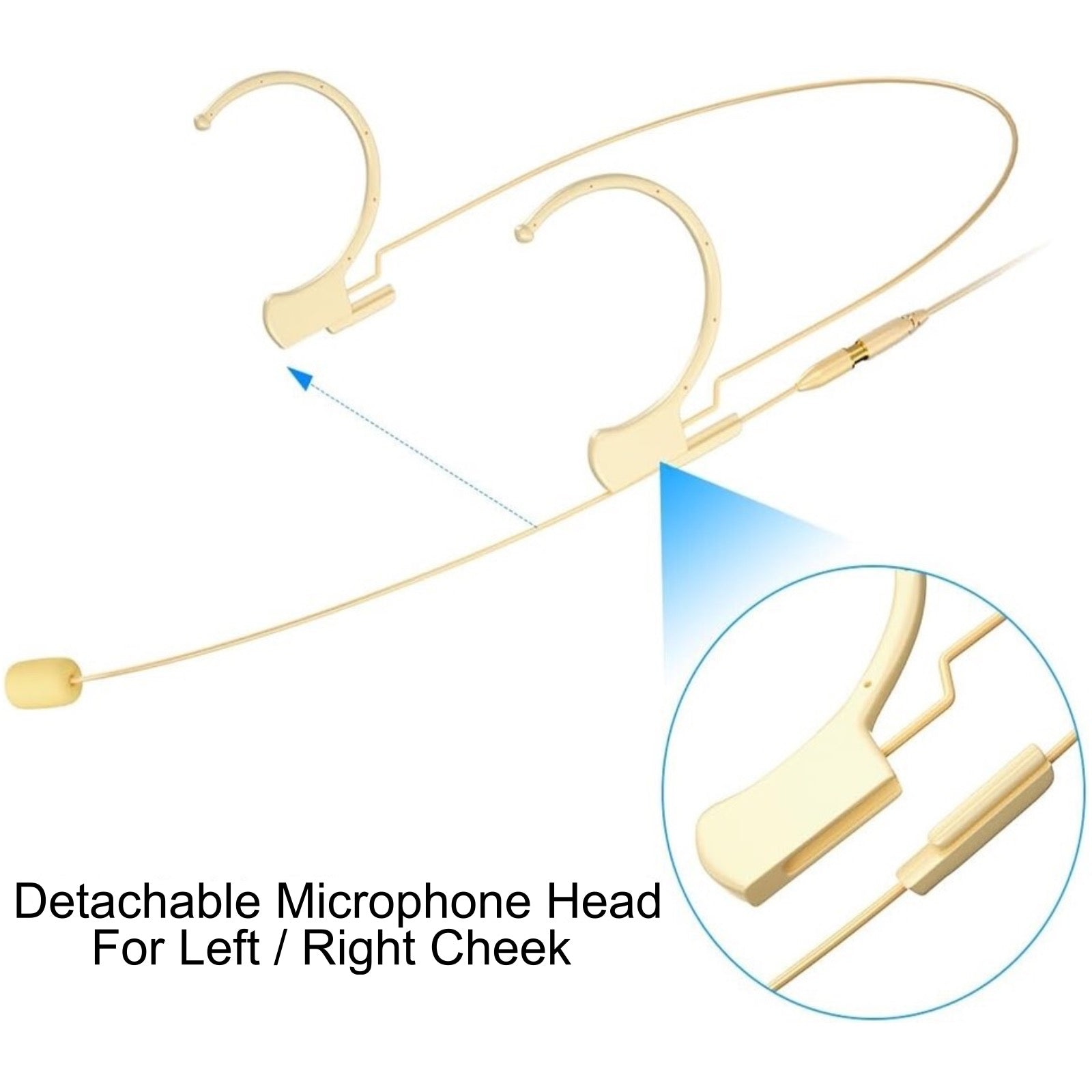 Kimafun HC-810 Double Ear Hook Microphone Ultra Light Weight Omnidirectional Headset for Body Pack Transmitters
