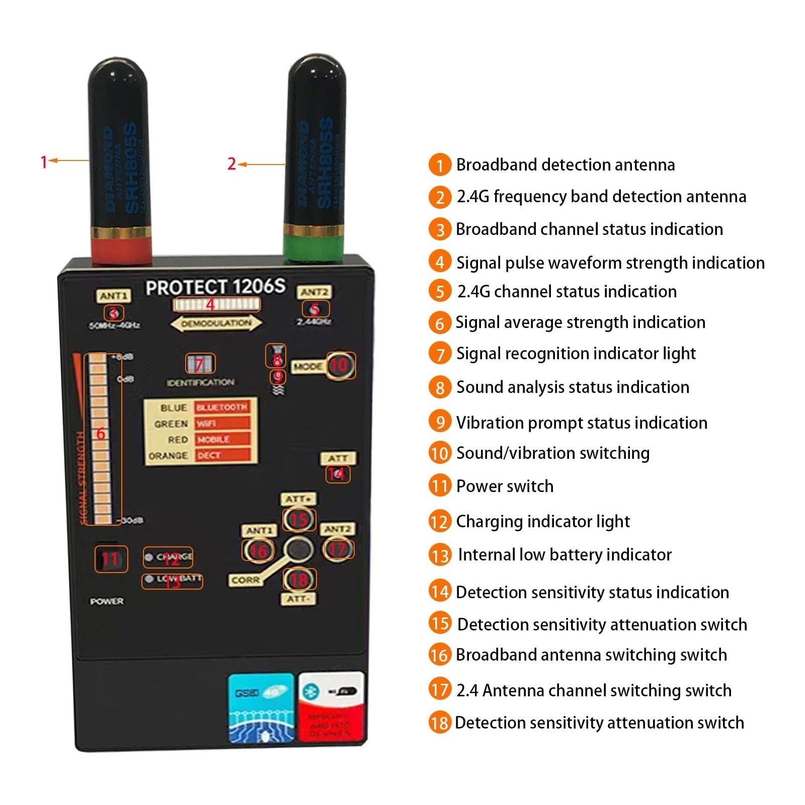 iProtect 1206i RF Signal Detector Wireless Anti Spy Camera Scanner Dual Band Antenna for GPS Tracker Bug Finder