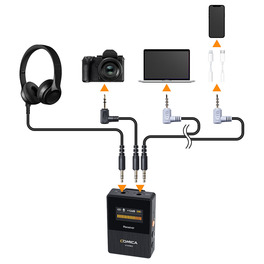 Comica VM30 Shotgun Microphone Super Cardioid Condenser Wireless 100 Metre Range Built In Recorder