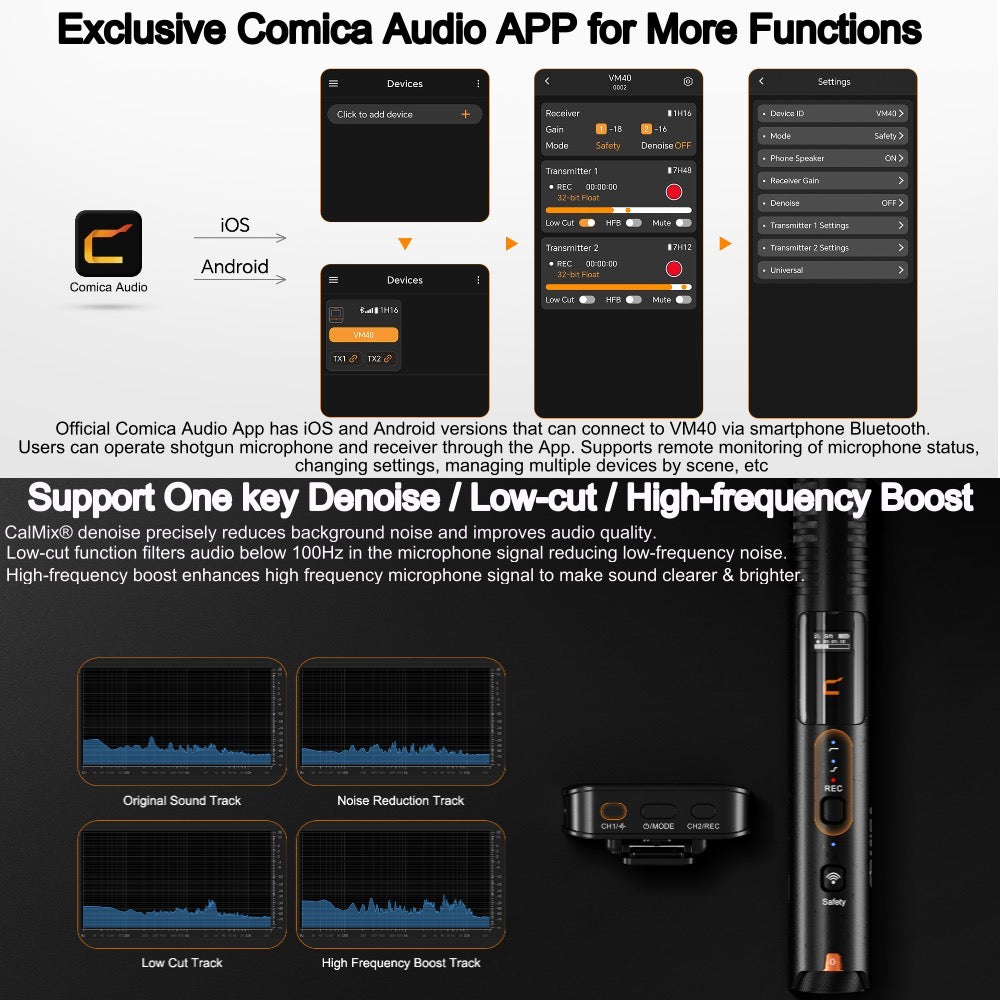 VM40 Comica Shotgun Microphone Super Cardioid Dual Channel Wireless 200 Metre Range Built In Recorder