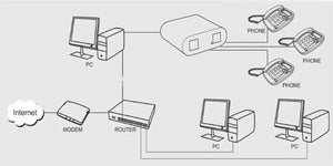 DTR7 Land Line Telephone Recorder Logger Via PC / Laptop LAN USB Connection